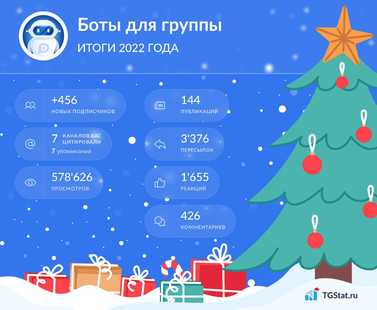 Телеграмм боты статистика фото 91