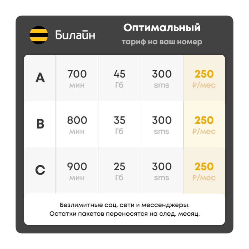 Тарифы билайн в дагестане. Безлимитный мобильный интернет. Сотовая связь безлимит. Безлимит 8. Безлимитный интернет операторы сотовой связи.