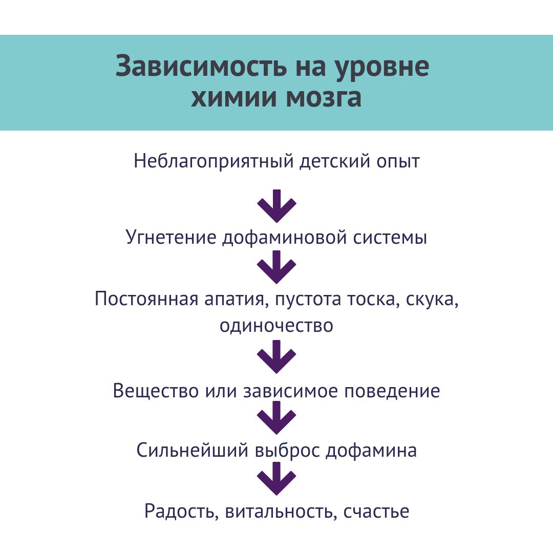 как избавиться от зависимости читать фанфики фото 72