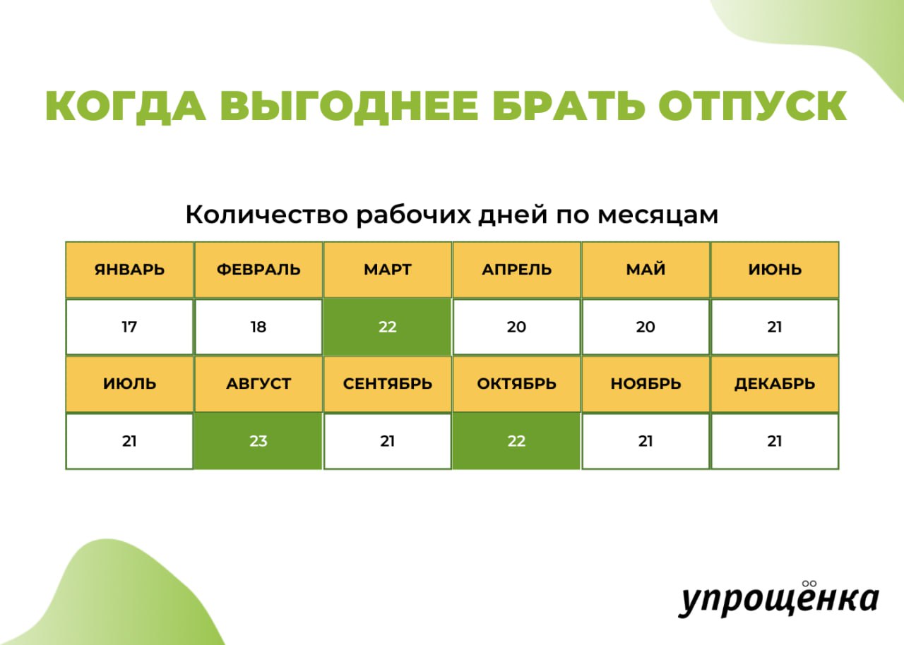 Отпуск в 2025 когда выгоднее всего лучше. Выгодный календарь отпуска. Когда выгодно брать отпуск. Какие месяцы самые выгодные для отпуска. Когда выгоднее всего брать отпуск.