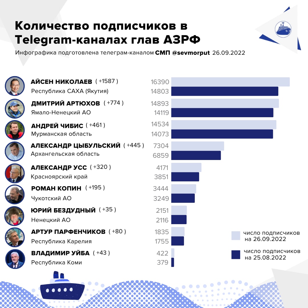 Как прорекламировать канал в телеграмме фото 93