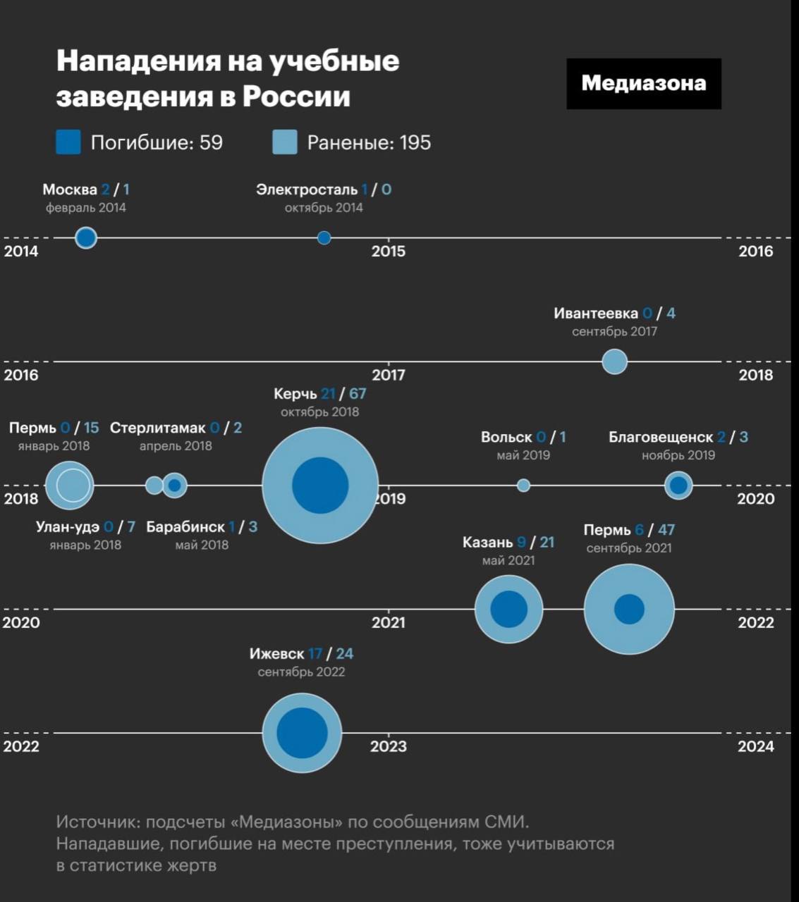 Примеры скулшутинга в россии