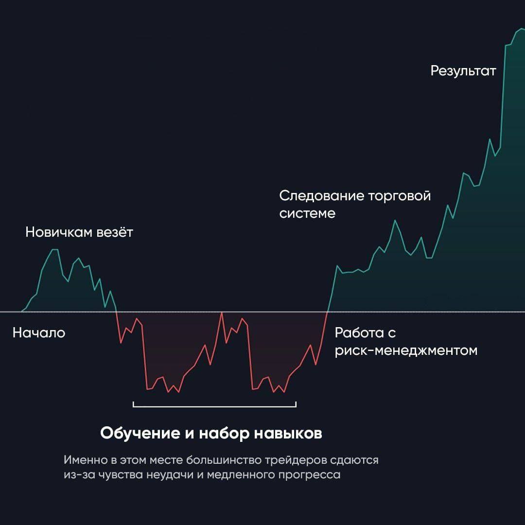 День трейдера
