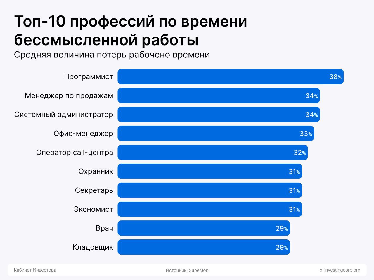 Новости для инвесторов телеграмм фото 104