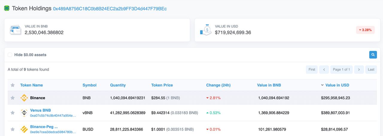 Usdt bnb smart chain. Bscscan usdt.