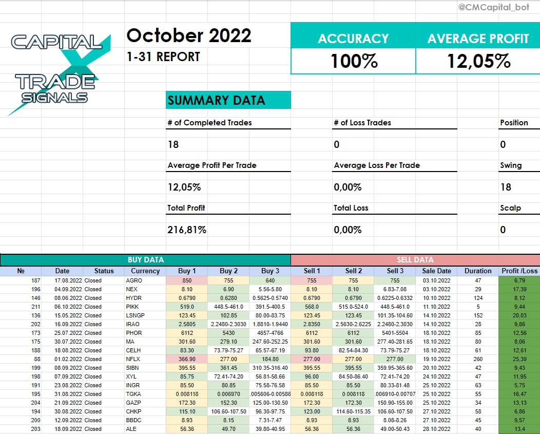 Profit per hour перевод. Profit per Unit. X average.