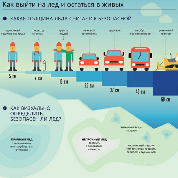 Какого числа переход. Толщина льда для трактора МТЗ-82. Толщина льда. Безопасная толщина льда для человека. Минимальная безопасная толщина льда.