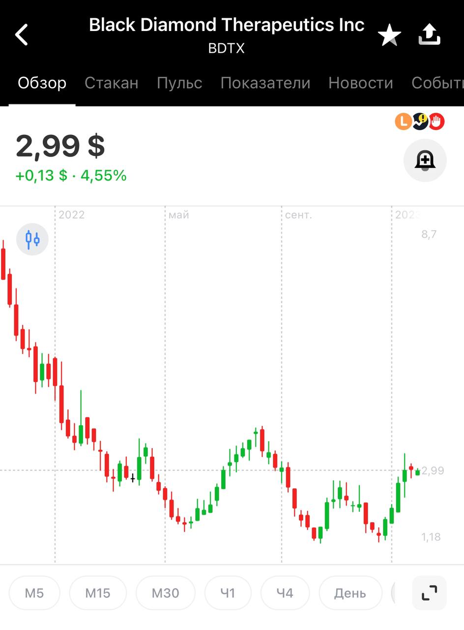 Bdtx акции. Bdtx акции. Bdtx 355-b канальный вентилятор. Bdtx акции. Bvn bahcivan.