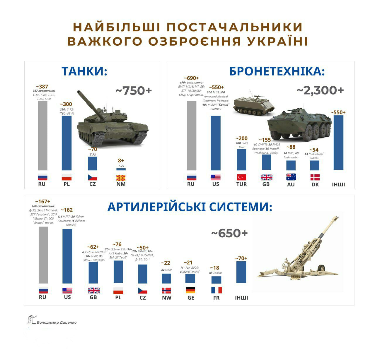 численный состав полка российской армии