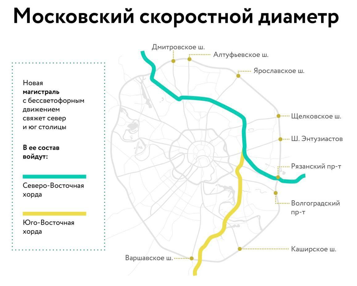Платные хорды в москве схема
