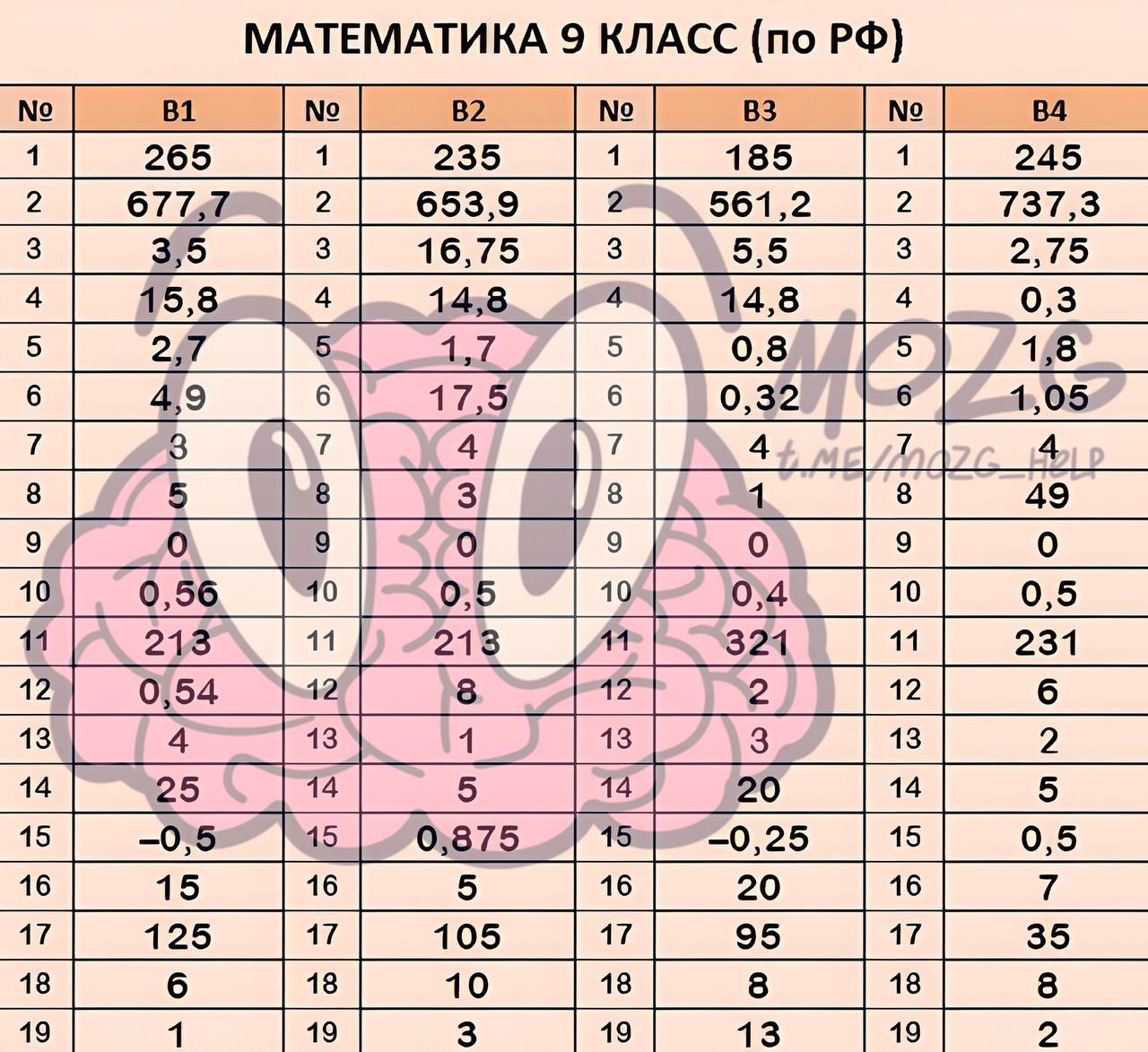 Вариант 29