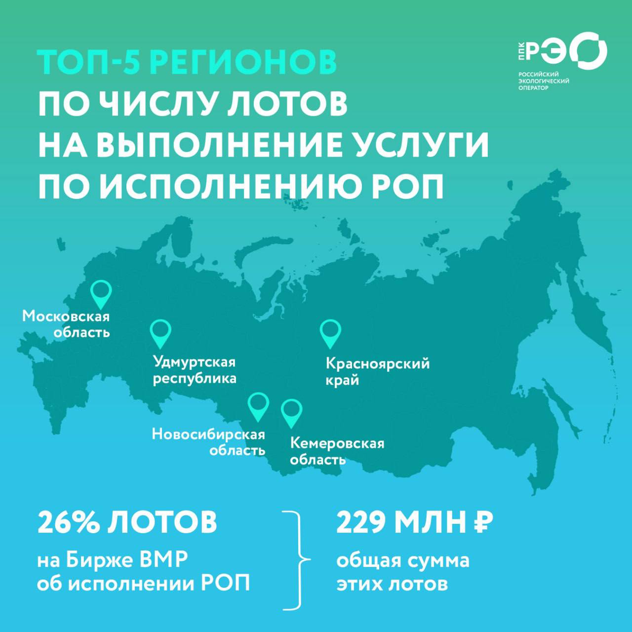 Земля за 1 рубль в подмосковье под какие проекты