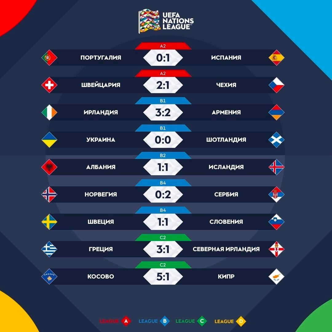 Лига уефа расписание матчей. UEFA Nations League. Лига наций таблица 2022. Лига наций Испания Португалия. Лига наций календарь.