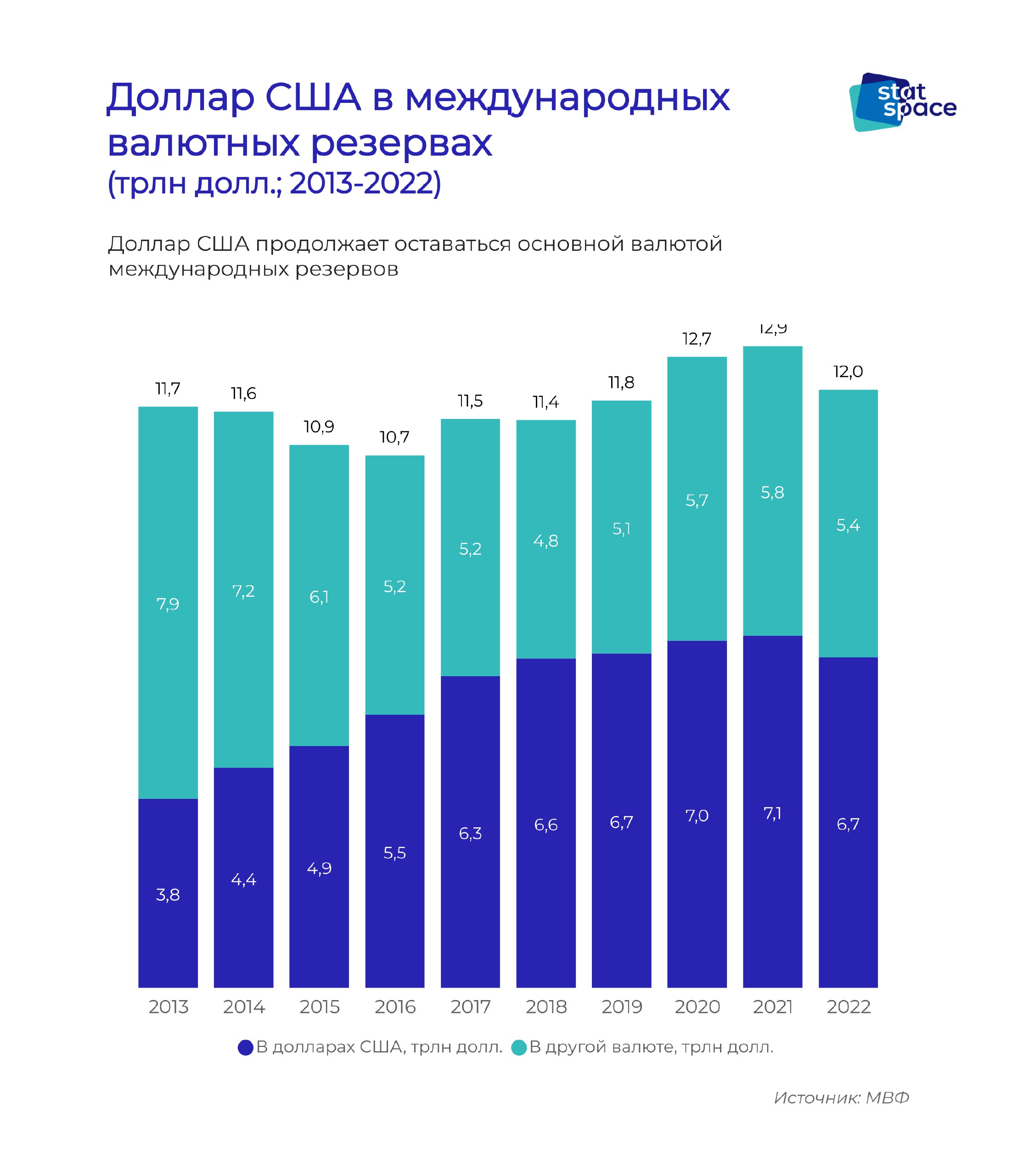 Международные валютные резервы. Рейтинг стран по валютным резервом. Доллары в файле.