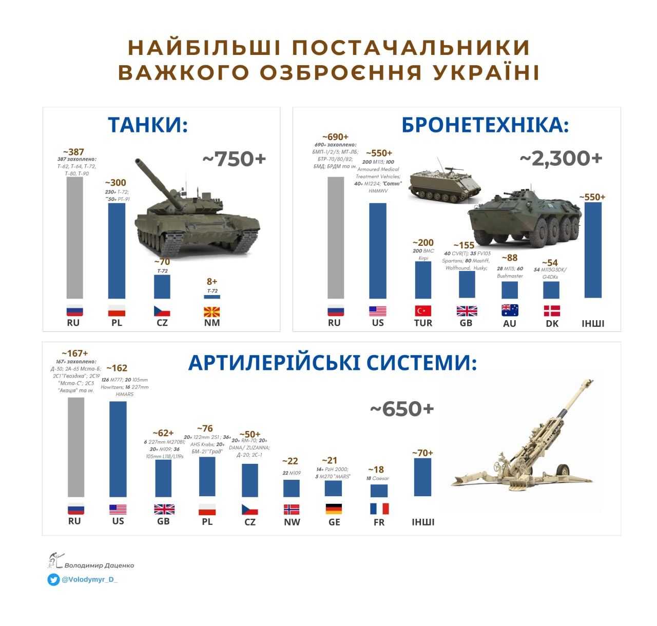 численность военных в полку