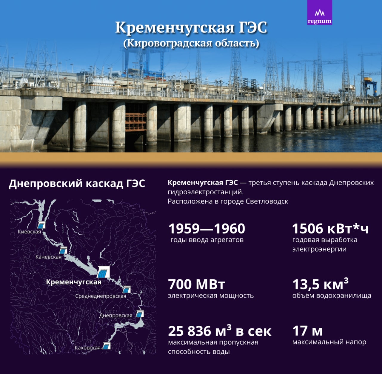 Водохранилища на днепре карта