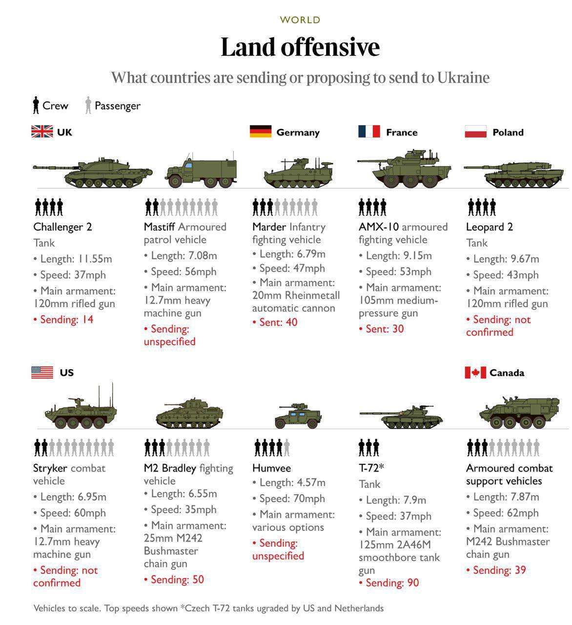 Танковый полк количество танков россия